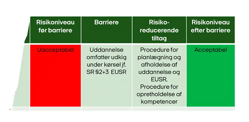 Anden visualisering af del af risikoprofilen.